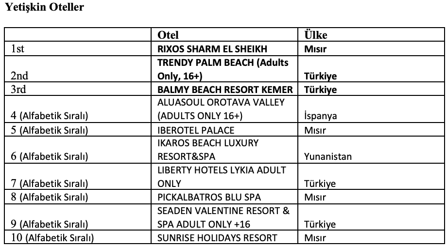 Starway World Best Hotels 2025 ödülleri sahiplerini buldu