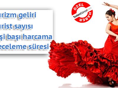 İşte İspanya'nın 2018 turizm verileri