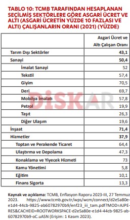 Konaklama sektöründeki maaşlarla ilgili acı tablo