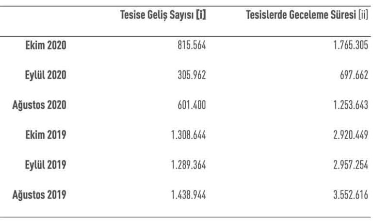 geceleme_süresi