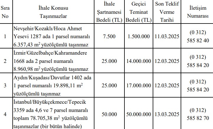 4 ildeki 4 arazi özelleştirilecek