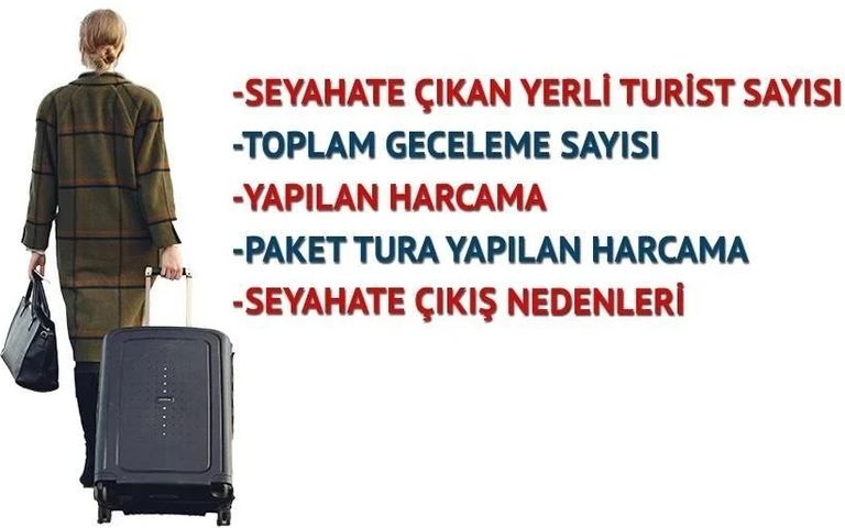 Türkiye’de 2025 yılında kaç paket tur satıldı, ne kadar harcandı?