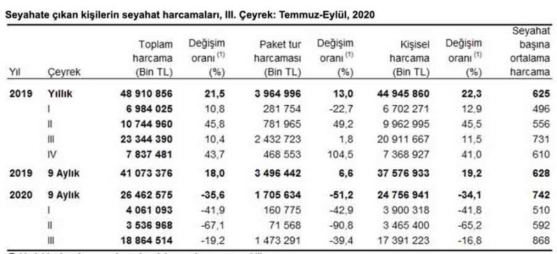 iç_turizm_verileri