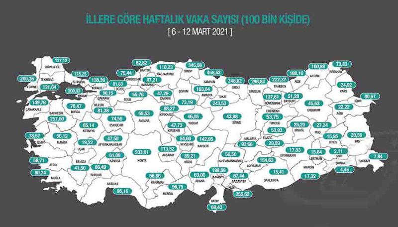 illere göre haftalık vaka sayıları