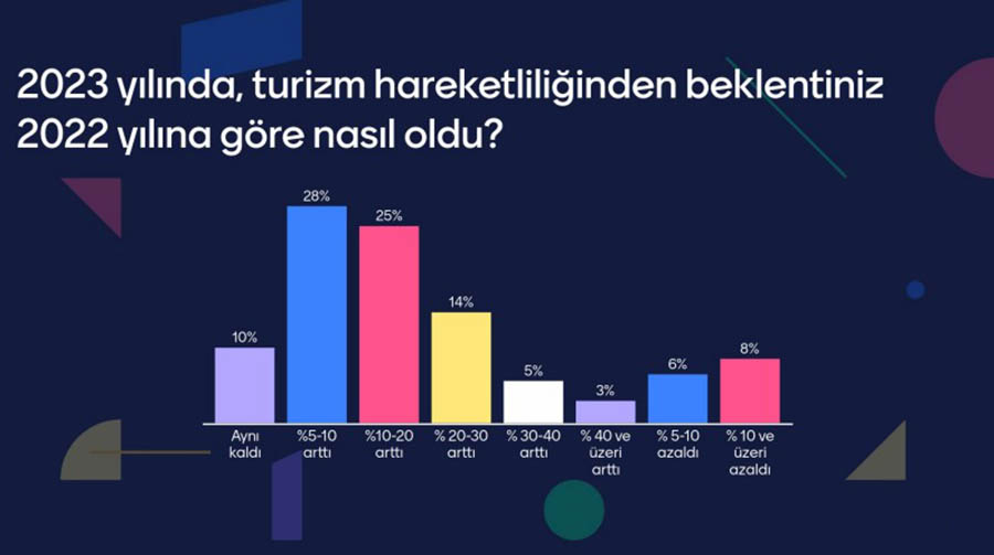 Turizmde hangi sorunlar yaşanıyor, 2024’ten ne bekleniyor?