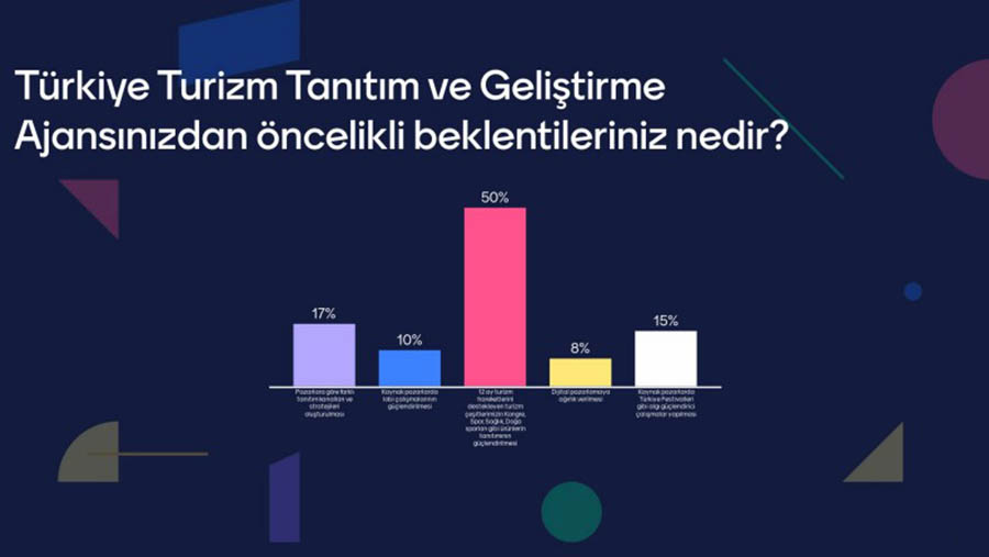 Turizmde hangi sorunlar yaşanıyor, 2024’ten ne bekleniyor?