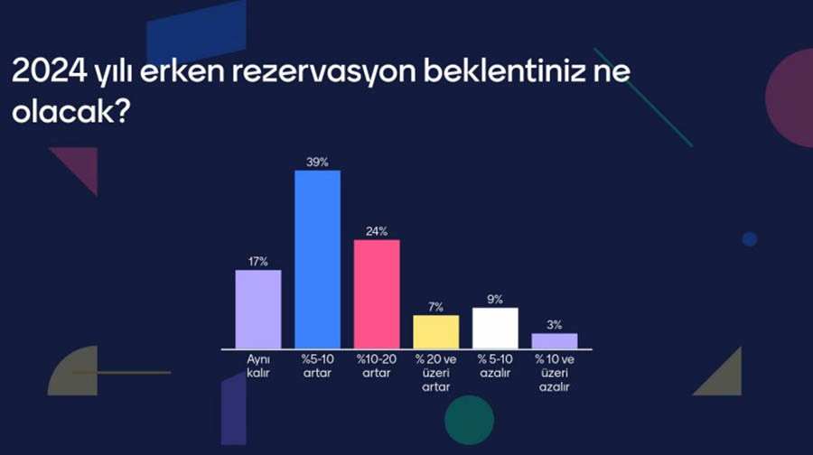 Turizmde hangi sorunlar yaşanıyor, 2024’ten ne bekleniyor?