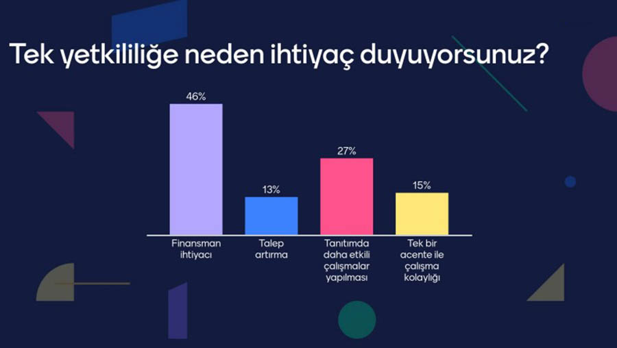 Turizmde hangi sorunlar yaşanıyor, 2024’ten ne bekleniyor?