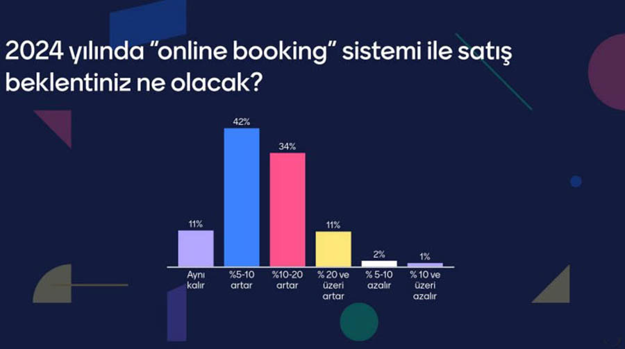 Turizmde hangi sorunlar yaşanıyor, 2024’ten ne bekleniyor?