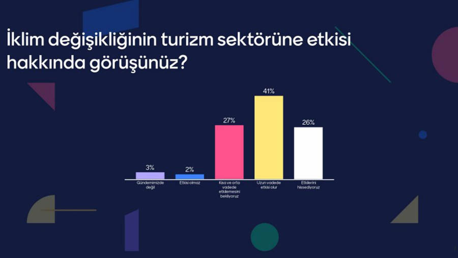 Turizmde hangi sorunlar yaşanıyor, 2024’ten ne bekleniyor?
