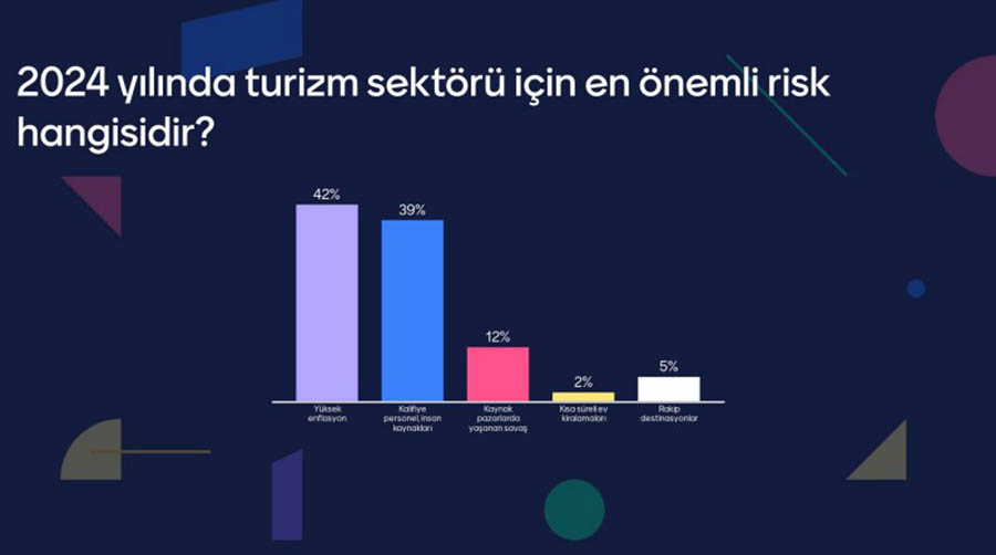 Turizmde hangi sorunlar yaşanıyor, 2024’ten ne bekleniyor?