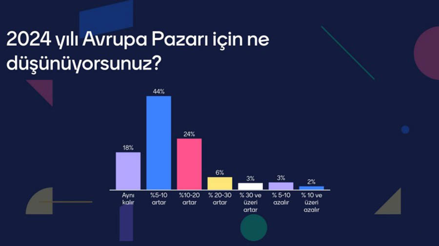 Turizmde hangi sorunlar yaşanıyor, 2024’ten ne bekleniyor?