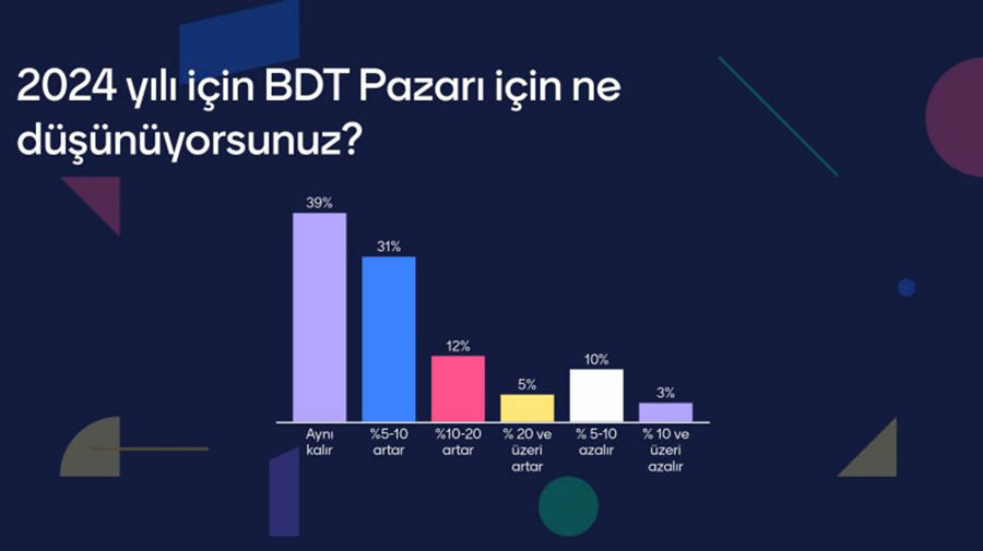Turizmde hangi sorunlar yaşanıyor, 2024’ten ne bekleniyor?