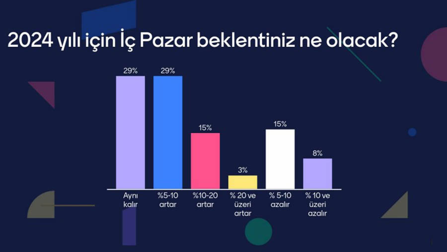 Turizmde hangi sorunlar yaşanıyor, 2024’ten ne bekleniyor?