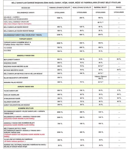 Milli Saraylar’a bağlı müzelerin giriş ücretlerine zam geliyor