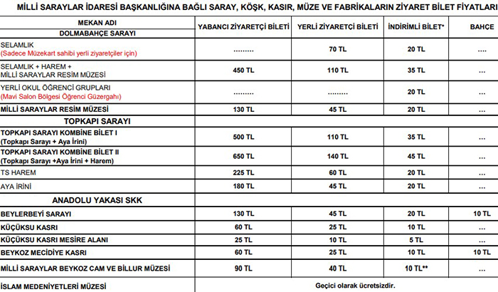 Mili Saraylar İdaresi Başkanlığı bünyesindeki müzelere zam