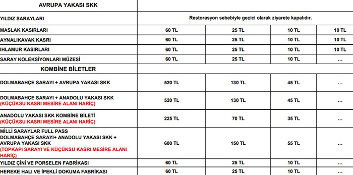 Mili Saraylar İdaresi Başkanlığı bünyesindeki müzelere zam