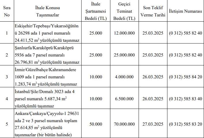 5 ildeki 5 arazi özelleştirilecek