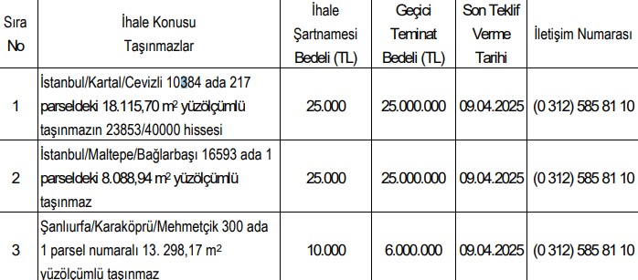 2 ildeki 3 arazi özelleştirilecek