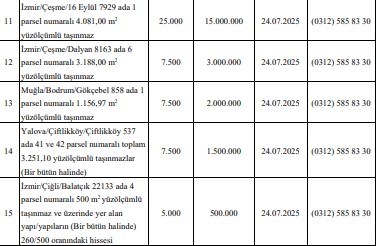 Aralarında turizm destinasyonları da var, 8 ildeki 15 Hazine arazisi özelleştirecek