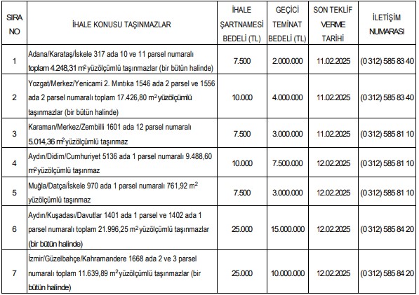 6 ildeki 7 arazi özelleştirilecek
