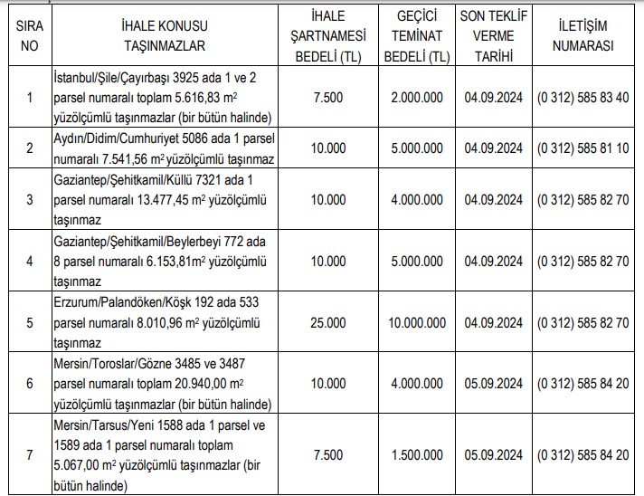5 ildeki 7 Hazine arazisi satışa çıkarıldı