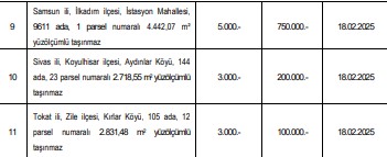 9 ilde 11 Hazine arazisi özelleştirilecek