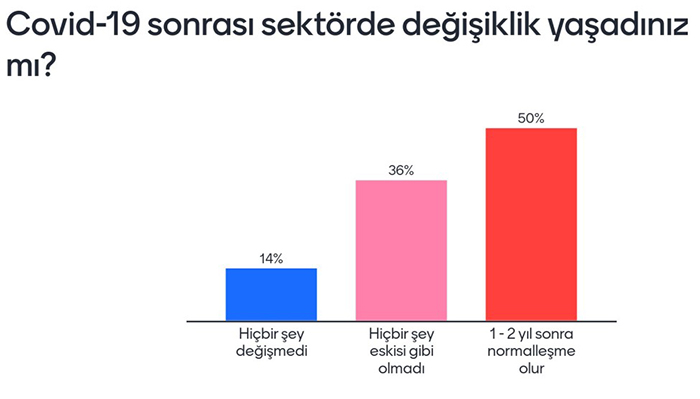 Turizmde hangi sorunlar yaşanıyor, 2023’ten ne bekleniyor?