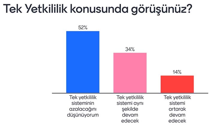 Turizmde hangi sorunlar yaşanıyor, 2023’ten ne bekleniyor?