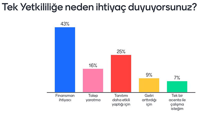Turizmde hangi sorunlar yaşanıyor, 2023’ten ne bekleniyor?