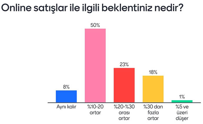 Turizmde hangi sorunlar yaşanıyor, 2023’ten ne bekleniyor?