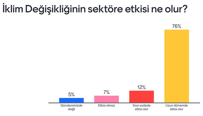 Turizmde hangi sorunlar yaşanıyor, 2023’ten ne bekleniyor?