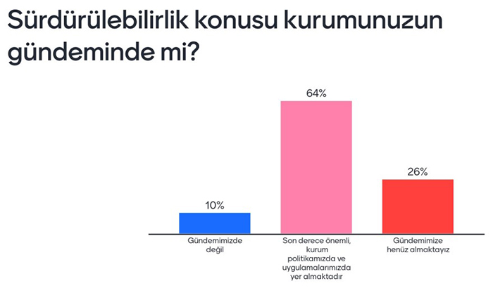 Turizmde hangi sorunlar yaşanıyor, 2023’ten ne bekleniyor?
