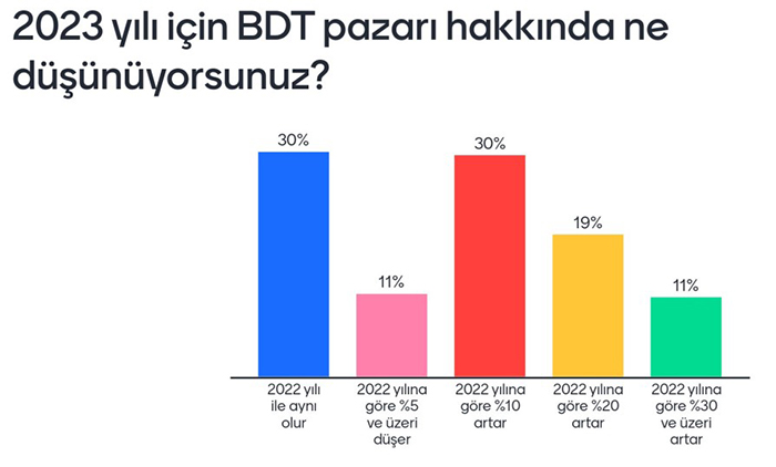 Turizmde hangi sorunlar yaşanıyor, 2023’ten ne bekleniyor?