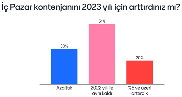 Turizmde hangi sorunlar yaşanıyor, 2023’ten ne bekleniyor?