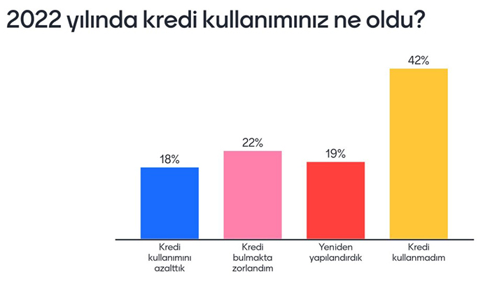 Turizmde hangi sorunlar yaşanıyor, 2023’ten ne bekleniyor?