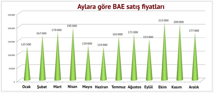 İşte Rusların aylara göre Türkiye tatiline ödediği para
