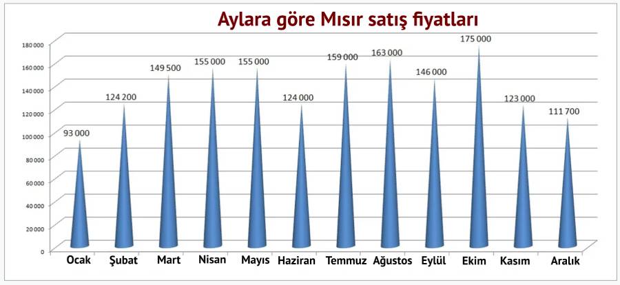 İşte Rusların aylara göre Türkiye tatiline ödediği para