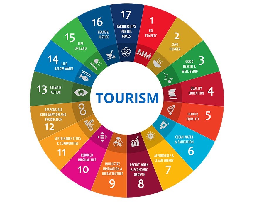 Dünya Gastronomi Turizmi Forumu