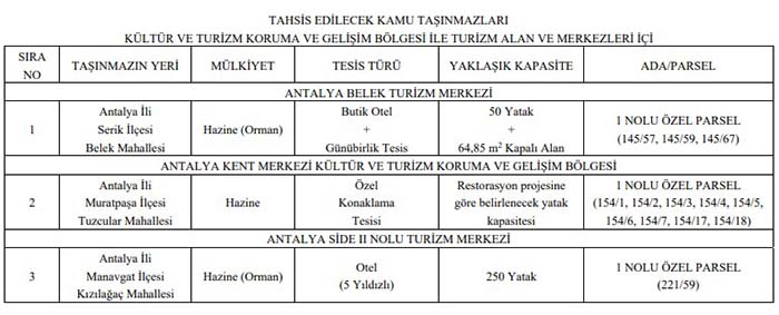 Kültür ve Turizm Bakanlığı 9 ilde 32 araziyi tahsise açtı