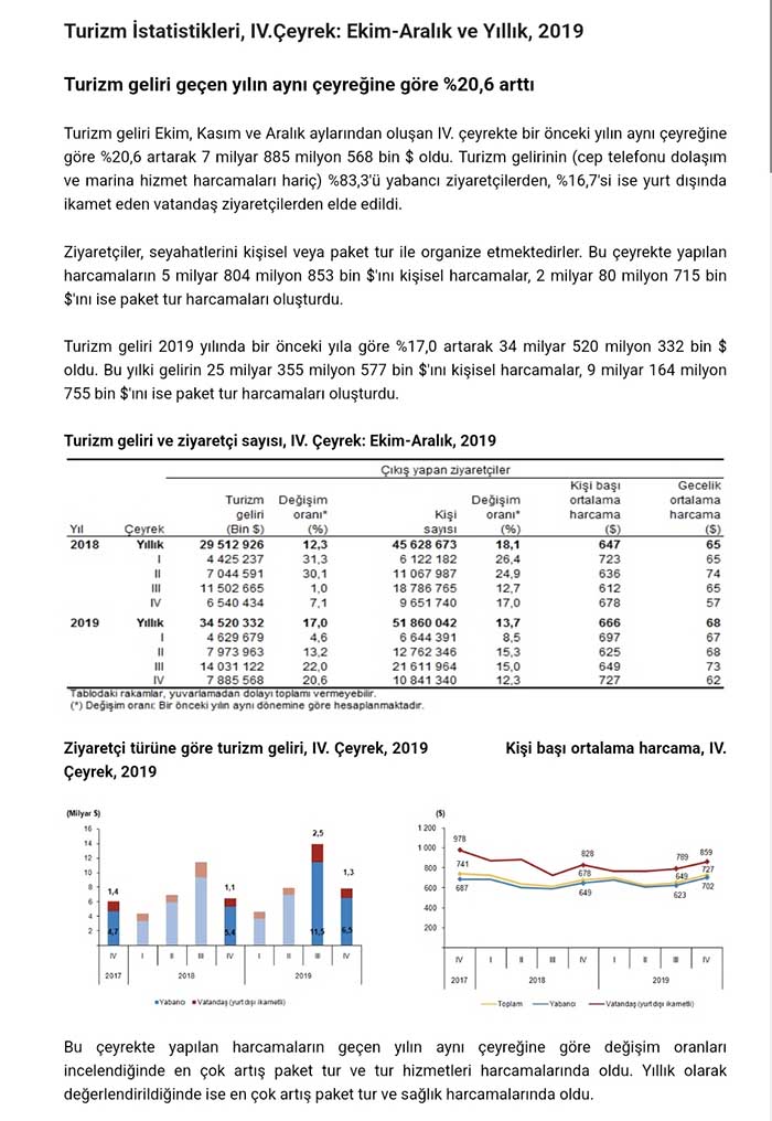 Turizm bu ülkenin gizli gücü ve en net döviz sağlayıcısı, parlatalım