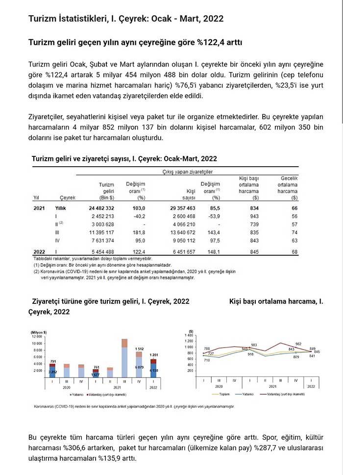 Turizm bu ülkenin gizli gücü ve en net döviz sağlayıcısı, parlatalım
