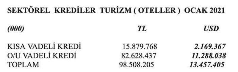turizm-borçları