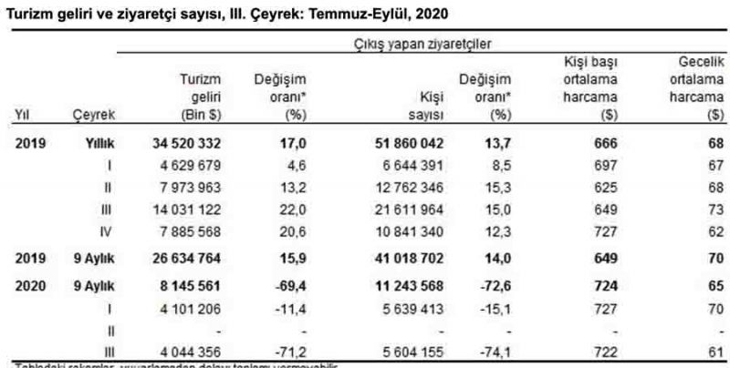turizm_verileri