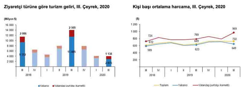 turizm_verileri1