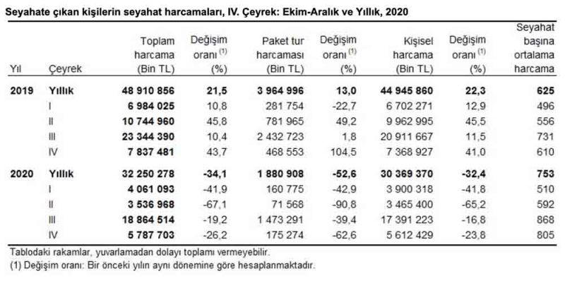 turizm_verileri1_1