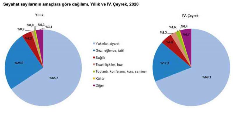 turizm_verileri2