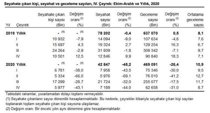 turizm_verileri_1