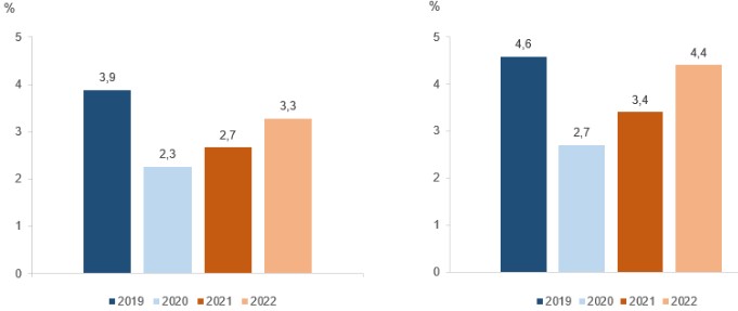 TÜİK açıkladı: 2019-2022 yılları arasında turizmde ne değişti?