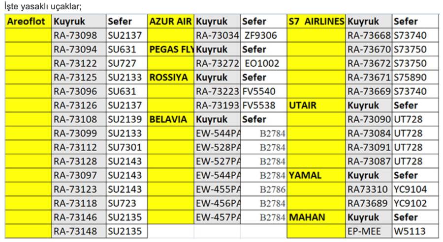 Türkiye Rus uçaklarına yaptırım uygulamaya başladı